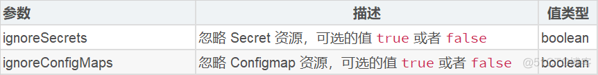 k8s使用Reloader实现更新configmap后自动重启pod_解决方案